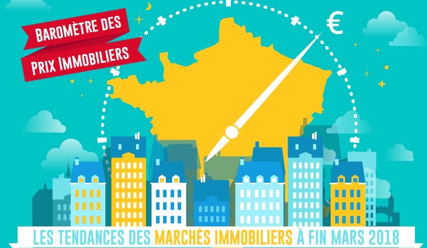 iimobilier et prix au m2-