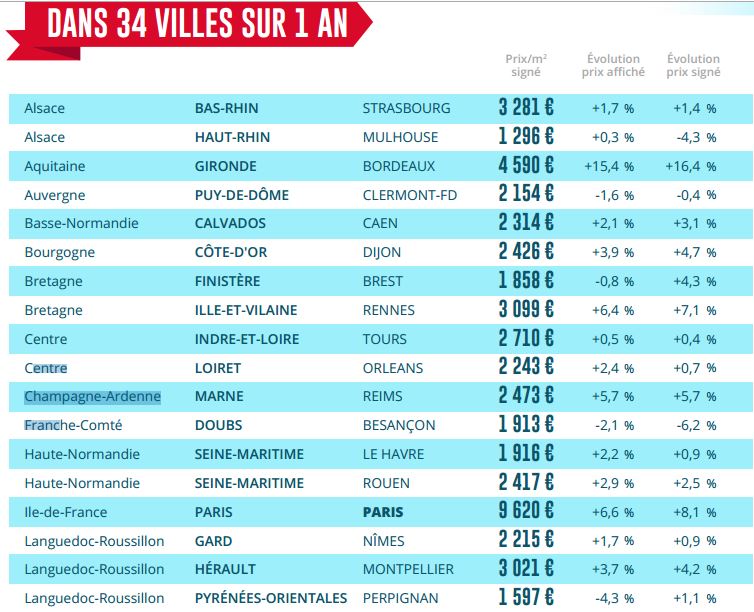 Immobilier et Prix au M2 Ou Va 2018 ? Le Mag de MGL — free download